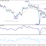 gbpusd20200617b2