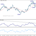 gbpusd20200620w1