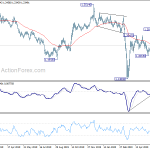 gbpusd20200620w2