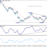 gbpusd20200620w3