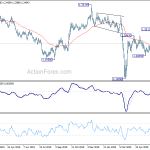 gbpusd20200626a2