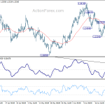 gbpusd20200627w1