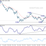 gbpusd20200627w3