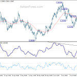 gbpusd20200629a1