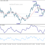 gbpusd20200629b1