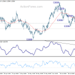 gbpusd20200630a1