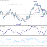 gbpusd20200630b1