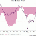 nzd