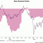 nzd