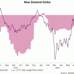 nzd