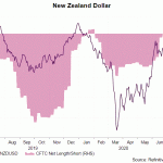 nzd