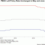 pboc