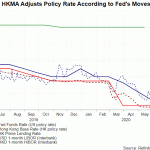 policy rate