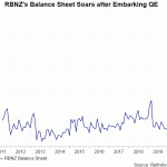 rbnz