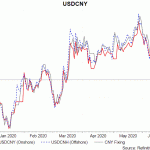 renminbi