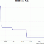 snb