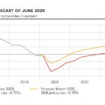 snb2020061811