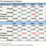 tabl fx