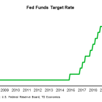 tdbank20200606w5