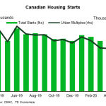 tdbank20200606w7