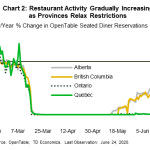 tdbank20200627w4