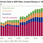 total debt 2020