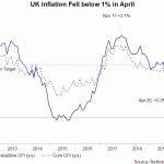 uk cpi