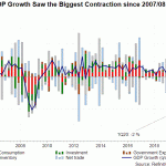 uk gdp 1