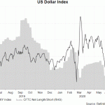 usd