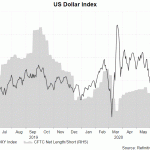 usd