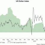 usd