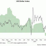 usd