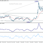 usdcad20200601a2