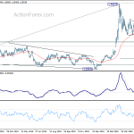 usdcad20200602a2