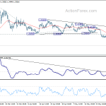 usdcad20200603a1