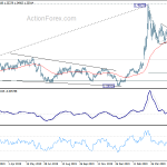 usdcad20200603a2