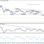 usdcad20200604a1