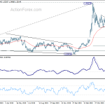 usdcad20200604a2