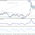 usdcad20200605a2