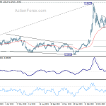 usdcad20200605b2