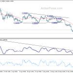 usdcad20200608a1