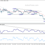 usdcad20200609a1