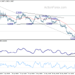 usdcad20200613w1