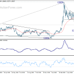 usdcad20200613w2