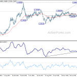 usdcad20200613w3