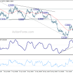 usdcad20200620w1