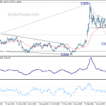 usdcad20200620w2