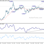 usdcad20200620w3