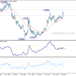 usdcad20200620w4