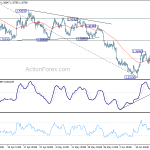 usdcad20200622a1